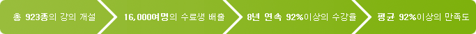 �� 923���� ���� ���� >
		16,000������ ����� ���� >
		8�� ���� 92%�̻��� ������ >
		��� 92%�̻��� ������